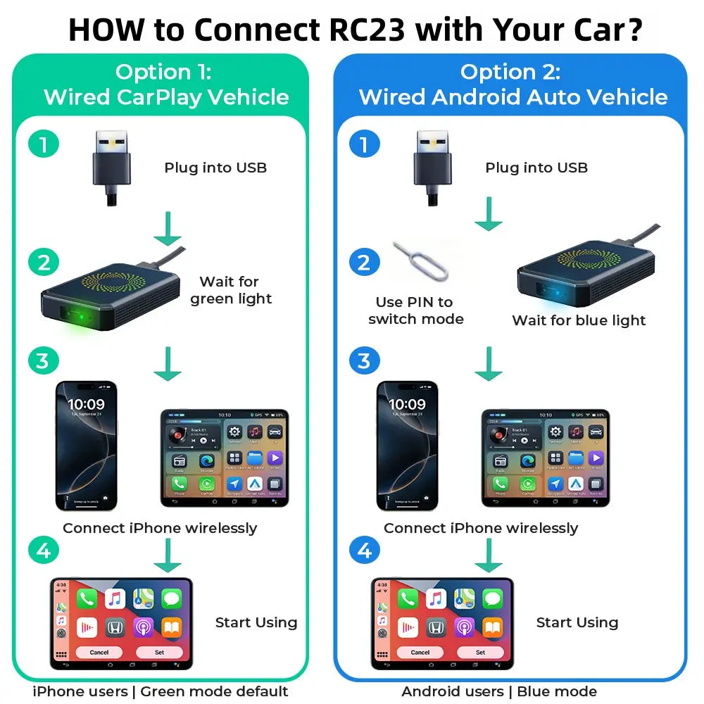 Wired CarPlay to Wireless Adapter - Built-in Android System for Netflix/YouTube/TikTok