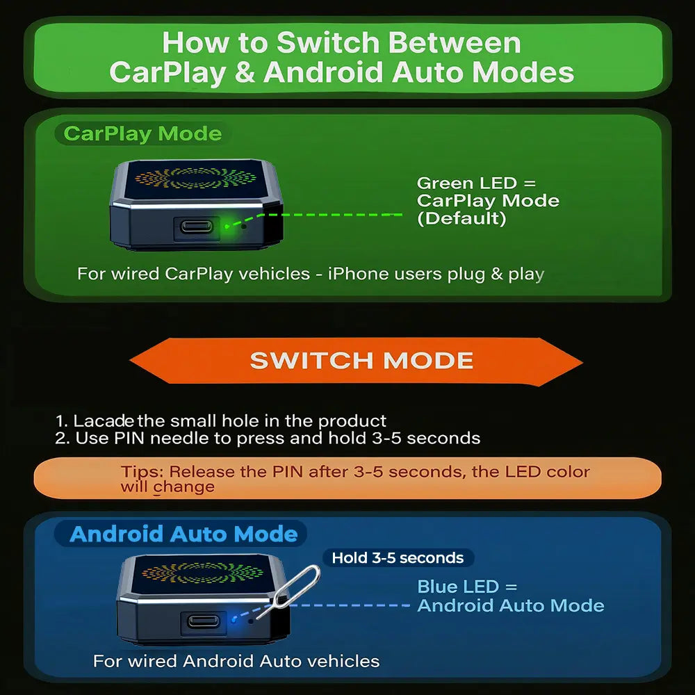 Wired CarPlay to Wireless Adapter - Built-in Android System for Netflix/YouTube/TikTok
